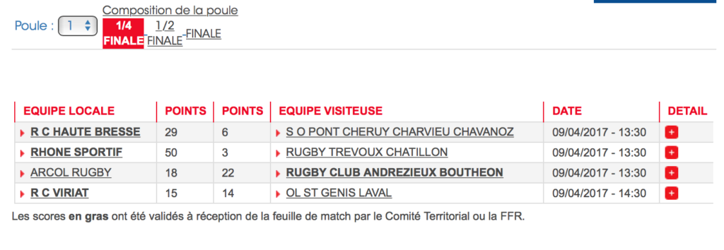 Resultat-phase-finale-RS_rugby_lyon--Villeurbanne_8-Avril