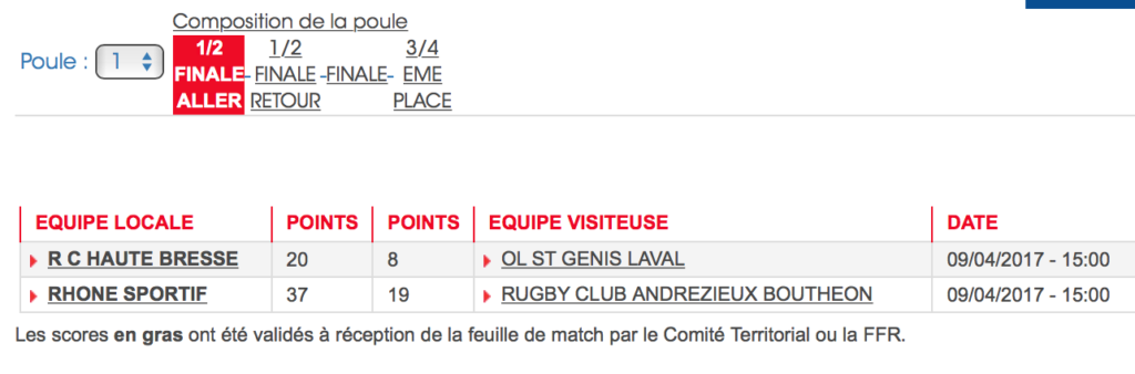 Resultat-phase-finale-RS_rugby_lyon--Villeurbanne_Honneur-Avril