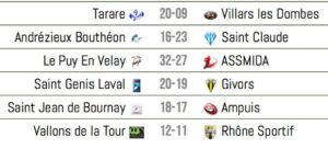 Federale3_Rugby_lyon-Resultats