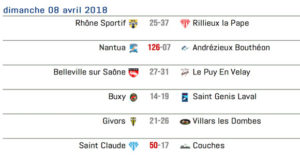 Rugby-Lyon-ResultatsJournee21-Une-Federale