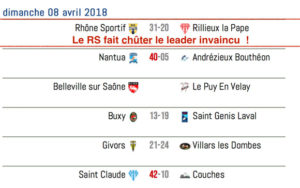 Rugby-Lyon-Resultats_Journee21-B-Federale