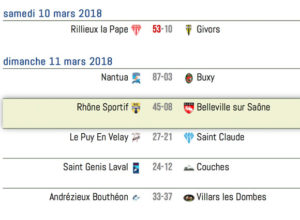Rugby-Lyon-Rhone-sportif-Resultat-UNE-Journee17