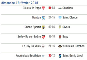 Rugby-Lyon-Retour_Resultat-Rhone-sportif-match5-Equipe1