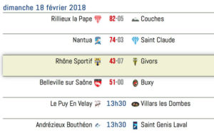 Rugby-Lyon-Retour_Resultat-Rhone-sportif-match5-EquipeB