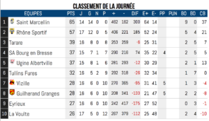 Rugby_Lyon-Journee17