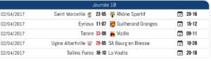 Rugby-lyon-villeurbanne-Journee18