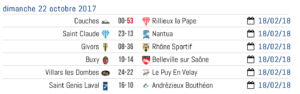 Club-Rugby-Lyon-Villeurbanne_Federale3_Resultats_equipeB_Journee5