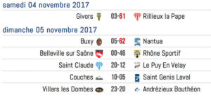 Club-Rugby-Lyon-Villeurbanne_Federale3_Resultats_equipeB_Journee7