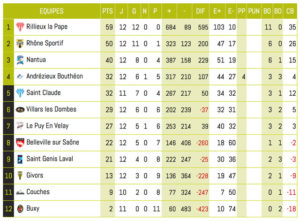 Club-de-Rugby-Lyon-MatchBRetour1