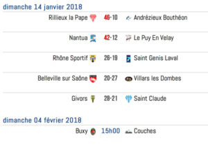 Club-de-Rugby-Lyon-Resultat1Retour1