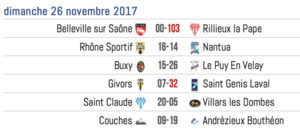 Club-de-rugby-Lyon-Resultat-B-journee9