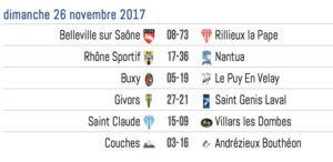Club-de-rugby-Lyon-Resultat-Une-journee9