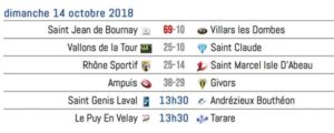 Club-de-rugby-lyon-villeurbanne-ResultatBFederale