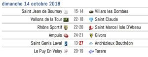 Club-de-rugby-lyon-villeurbanne-ResultatsUneFederale