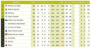 Club_de-Rugby_ClassementExcellenceB_Lyon-Journee12
