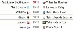 Federale3_Rugby_Lyon_ResultatB-journee2