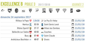 Rugby-Club-Lyon_Resultats_Journee2