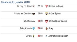 lyon-villeurbanne-rugby-Resultats-Federale3