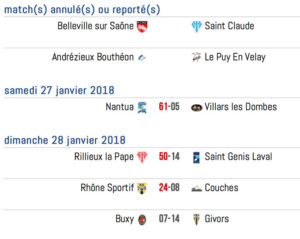 lyon-villeurbanne-rugby-resultat-Equipe1-journee14