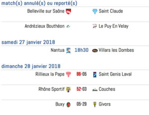 lyon-villeurbanne-rugby-resultat-EquipeB-journee14